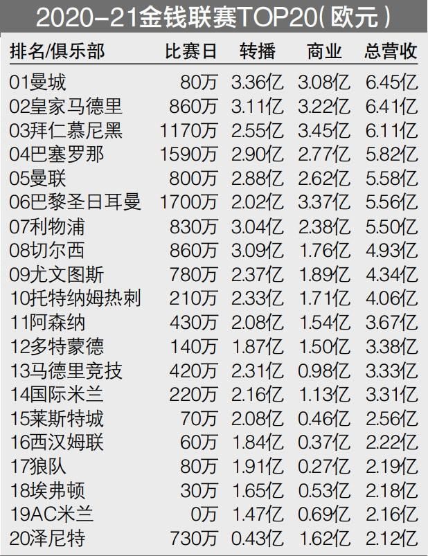 战报布莱克尼三分12中10轰50+11 林葳25+9 张宁20+6 同曦胜山西CBA常规赛，同曦主场迎战山西。